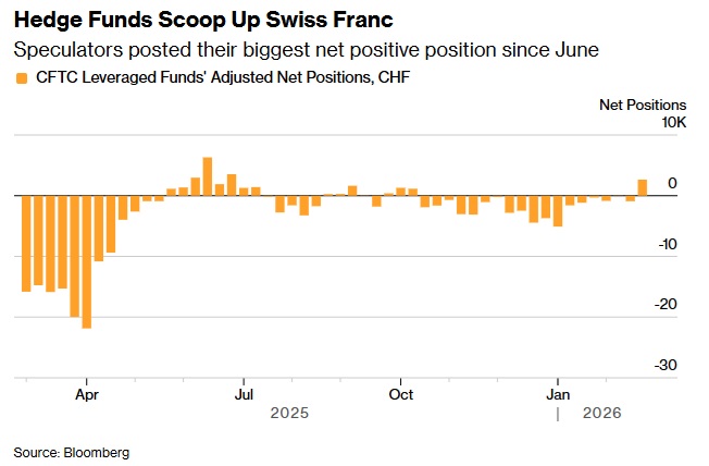 摩根士丹利策略师“语出惊人”：这一最像黄金的避险货币可能飙升17%！