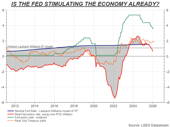 美联储转向加息并非空谈？博斯蒂克“临别一击”拉响警报