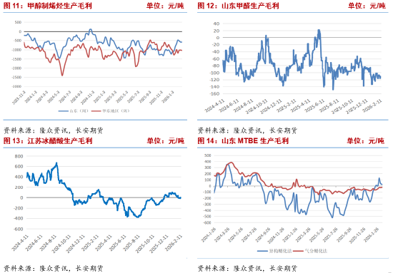 长安期货张晨:地缘局势紧张提振风险偏好,甲醇强势反弹