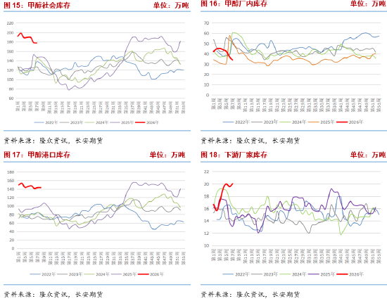 长安期货张晨:地缘局势紧张提振风险偏好,甲醇强势反弹