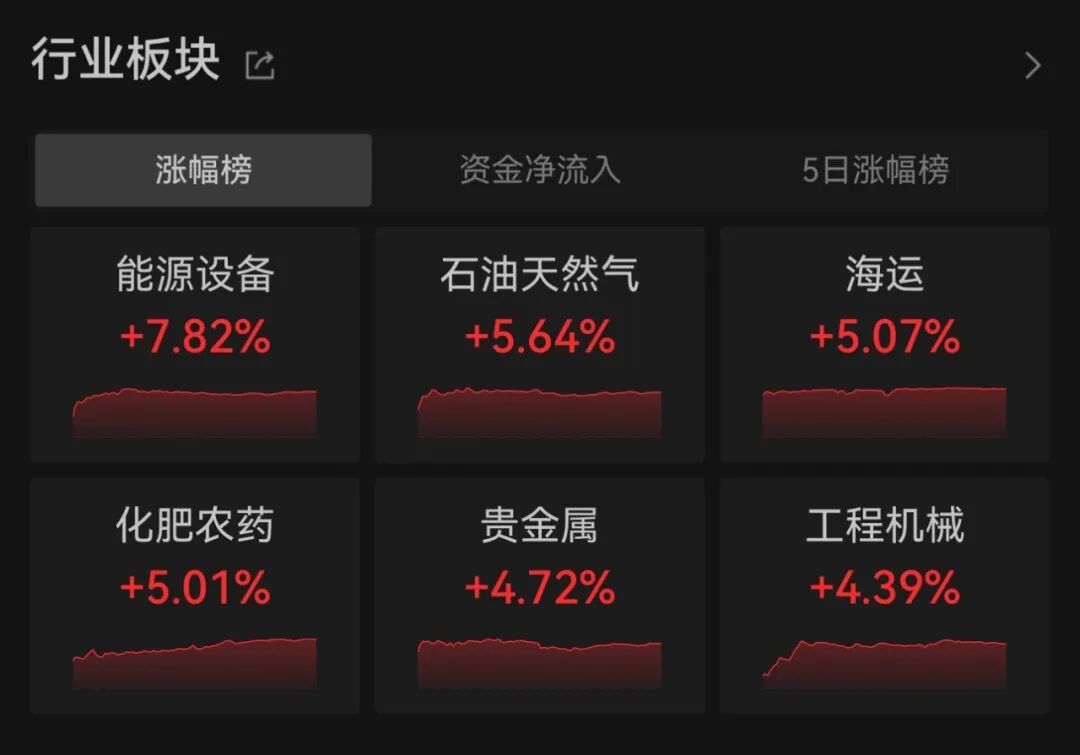 马年A股开门红！