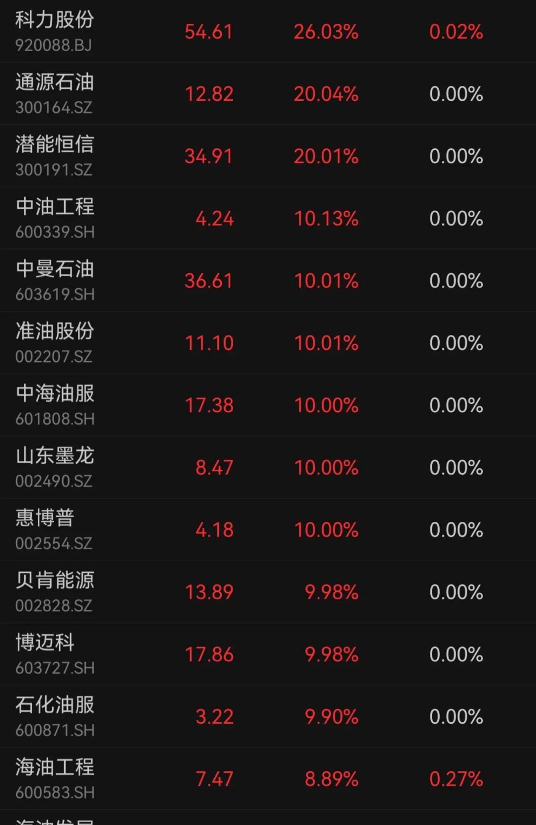 马年A股开门红！