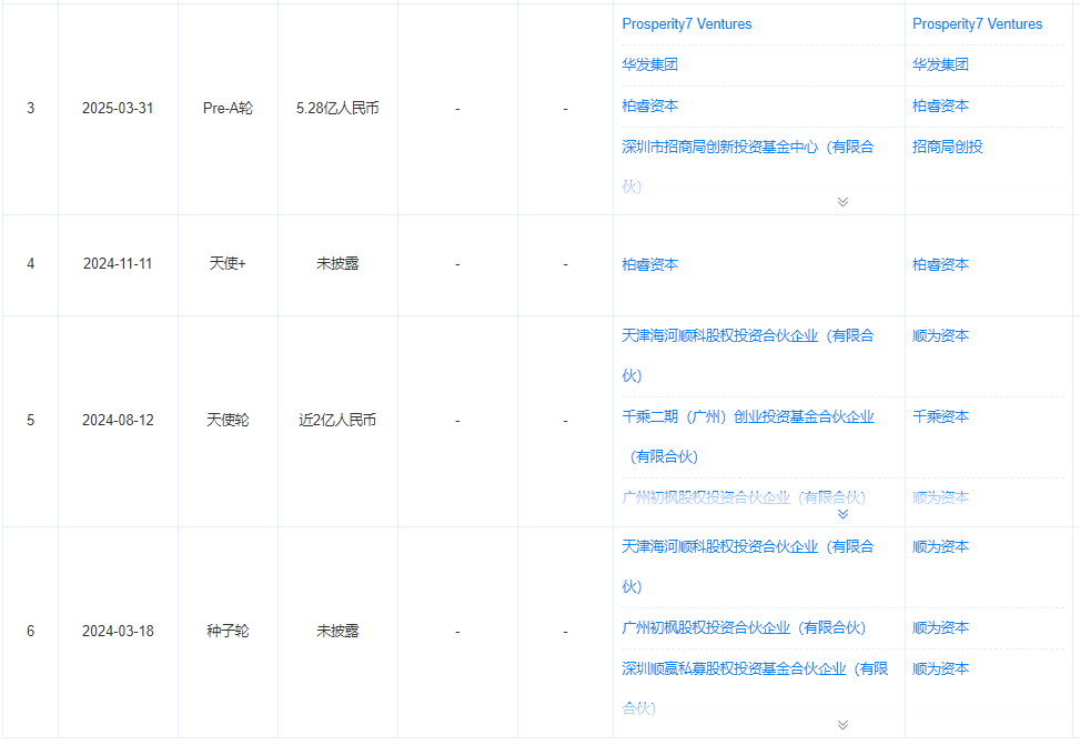 红杉中国领投！杭州又一初创公司晋升具身智能百亿独角兽