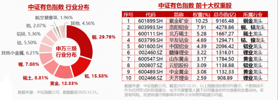 “马”力全开！A股开门红！“涨价”主线回归，化工ETF、有色ETF涨超3%！创业板人工智能ETF最高上探2.84%