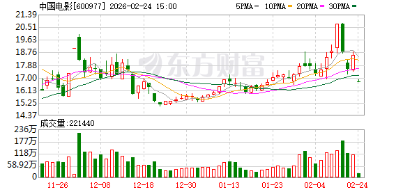 中国电影：公司密切关注人工智能前沿技术发展趋势