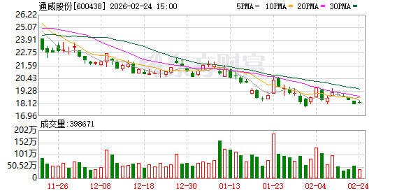 拟购丽豪清能100%股权，通威股份2月25日起停牌
