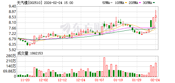 天汽模：公司已披露《天津汽车模具股份有限公司发行股份及支付现金购买资产并募集配套资金暨关联交易预案》