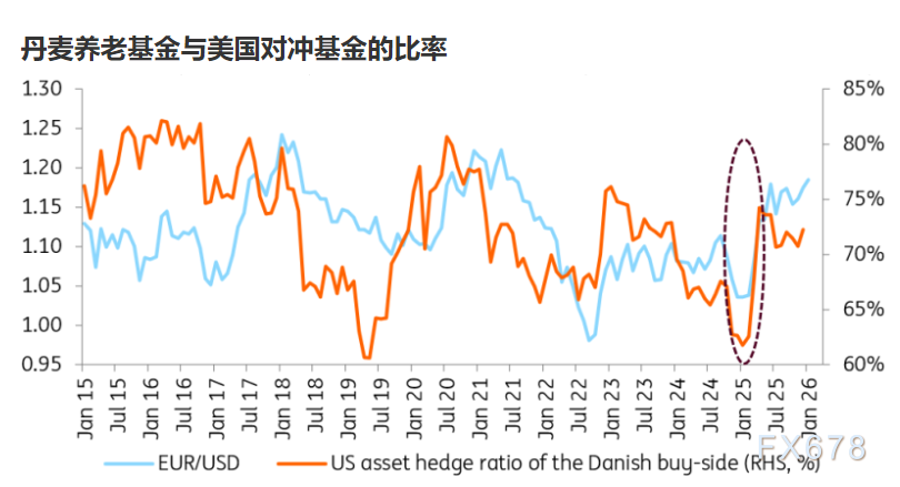 清一色看空美元?市场共识背后暗藏韧性