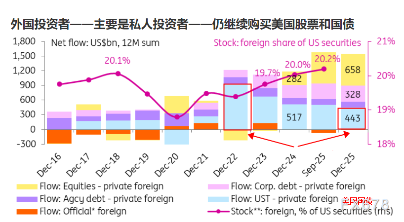 清一色看空美元?市场共识背后暗藏韧性