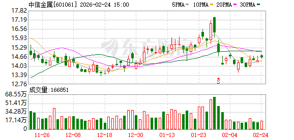 中信金属:公司现有的贸易品种主要为铜产品、铌产品、铁矿石、铝产品和钢铁产品等