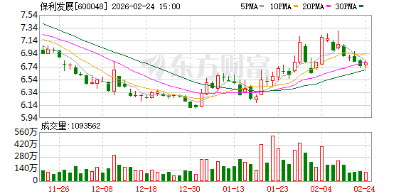 保利发展：目前公司的发展战略仍聚焦于不动产投资开发、运营与服务