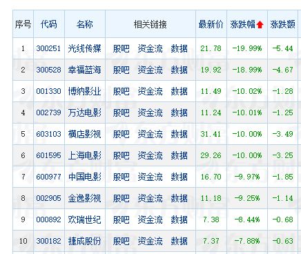 没有“全民爆款”的春节档，还能撑得起资本期待吗？