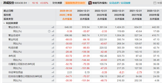 光伏巨头大动作！600438，停牌！