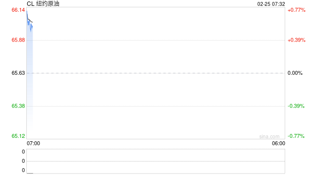 API原油库存再现千万桶累库,油价连续高位震荡收星线等待谈判结果