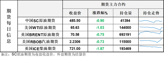 API原油库存再现千万桶累库,油价连续高位震荡收星线等待谈判结果