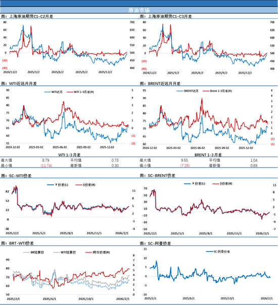 API原油库存再现千万桶累库,油价连续高位震荡收星线等待谈判结果