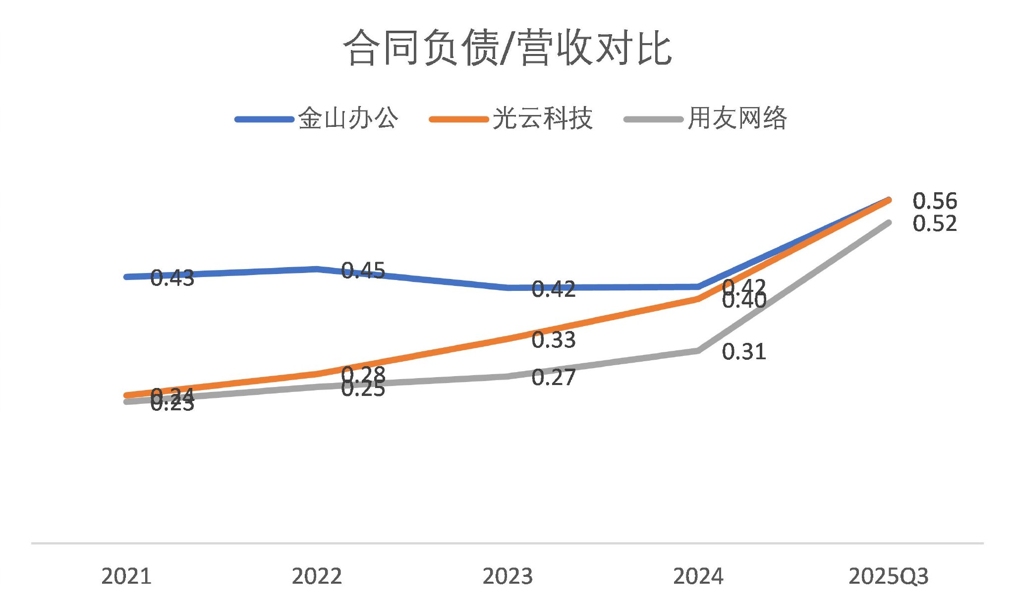 财说| 预收款激增营收反降、高溢价收购无对赌:光云科技