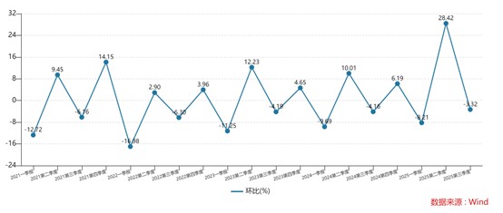 财说| 预收款激增营收反降、高溢价收购无对赌:光云科技