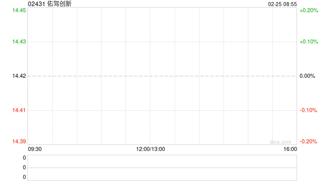 佑驾创新截至2月24日累计购回634.42万股H股