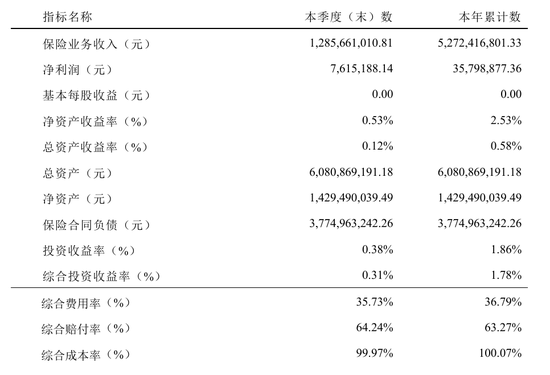 亚太财险流动性危机：超88%股权遭冻结，风险综合评级持续C级