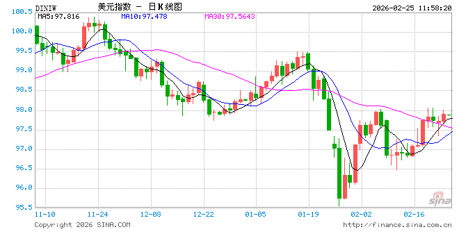 穆迪首席拉响警报：市场与经济脱钩，一场大规模、全资产抛售将至！