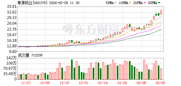章源钨业录得5天3板
