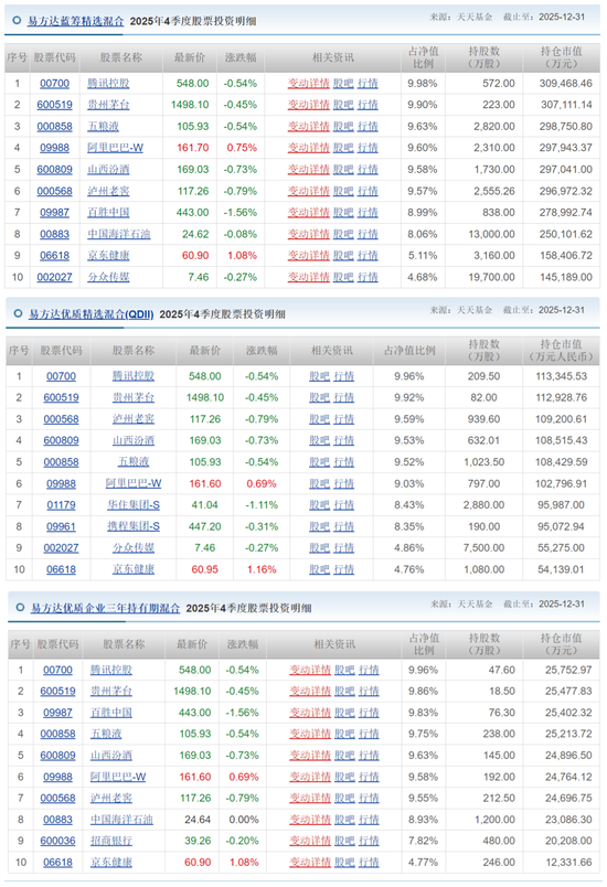 段永平“抄底”茅台，浮盈千万，白酒业的拐点，是真是假？