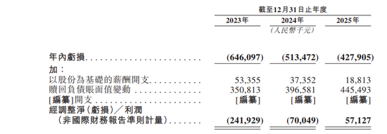 “杭州六小龙”之一群核科技，IPO新进展！2025年已盈利