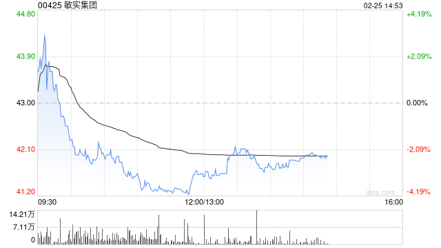 大摩:升敏实集团目标价至50港元 看好人形机器人及液冷业务推动收入增长