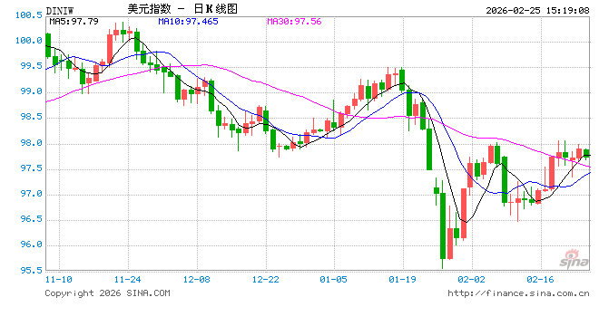 通胀达标、出口托底 韩国央行本周料维稳利率评估房地产金融风险