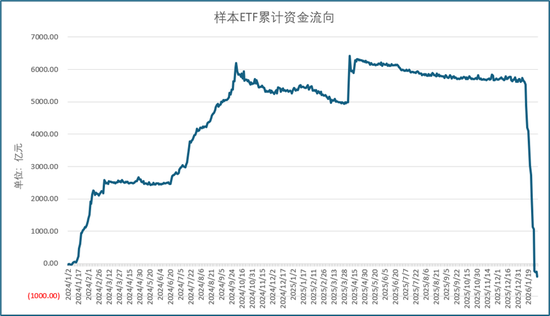 从“国家队”重仓ETF的规模变化，看稳市资金的入场与离场