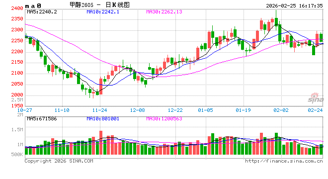 甲醇：强地缘弱现实博弈，上下两难？