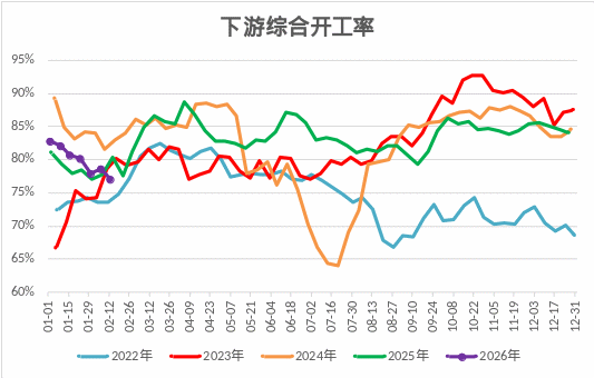 甲醇：强地缘弱现实博弈，上下两难？