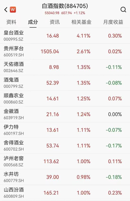 茅台春节销量最高或增长20%，券商喊话：白酒业现底部信号