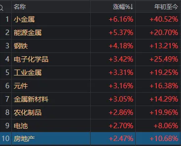 连续两日超百股涨停！明天，A股的节奏很关键