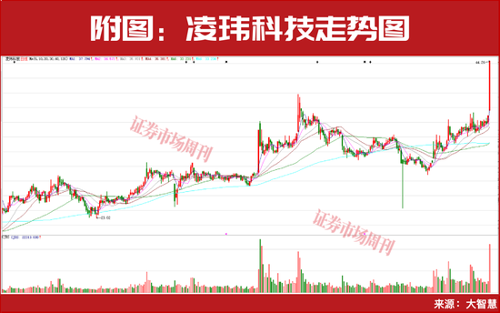 葛卫东买进!19只机器人概念股业绩有望翻倍增长!