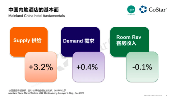 当年轻人主导春节，反向过年带飞酒店业