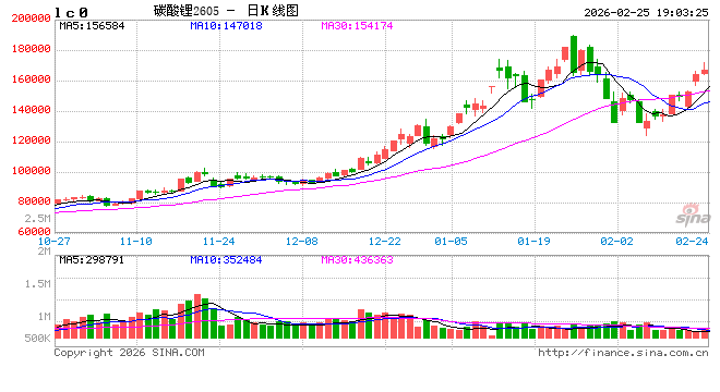 属实!津巴布韦声明立即暂停所有原矿和锂精矿的出口