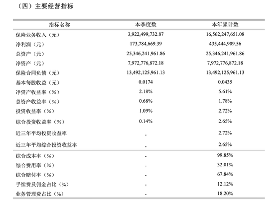 165亿保费挤进行业前四！申能财险两位大佬却递了辞呈