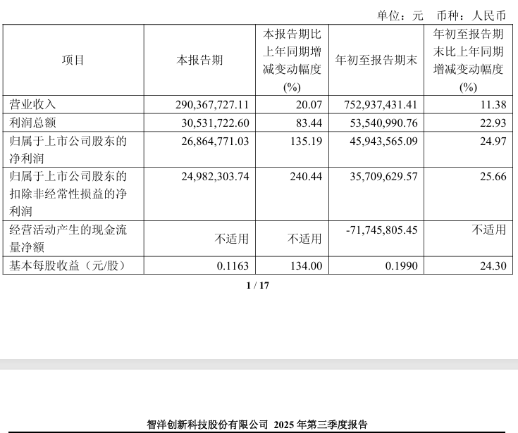 突发！688191，重大资产重组终止