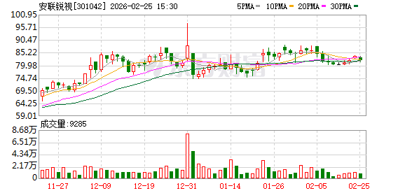 安联锐视:公司所投资的机器人公司当前各项业务均在正常推进中