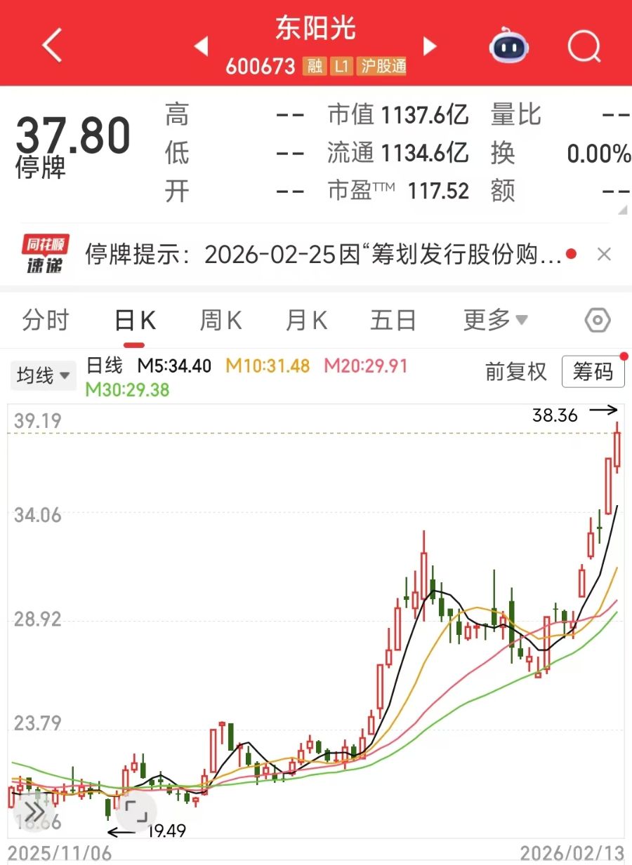 千亿巨头东阳光再启重大资本运作,秦淮数据将纳入其上市体系