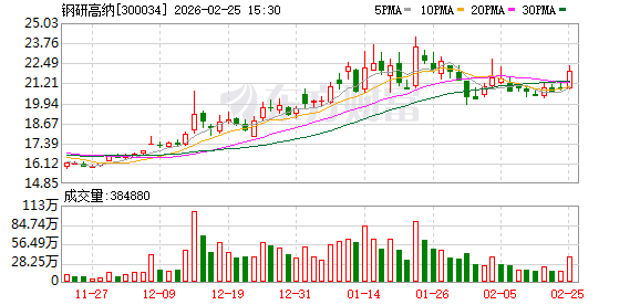 钢研高纳：德阳基地目前尚未完全达产达效