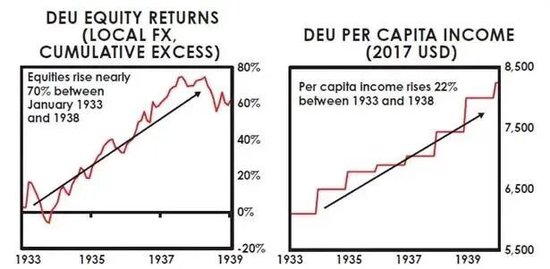 达利欧最新长文:2026,像极了1936