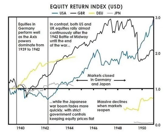 达利欧最新长文:2026,像极了1936