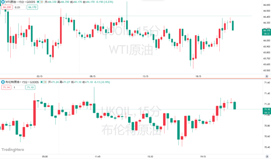 无惧“过剩”警告？欧佩克+本周或按下“增产键”