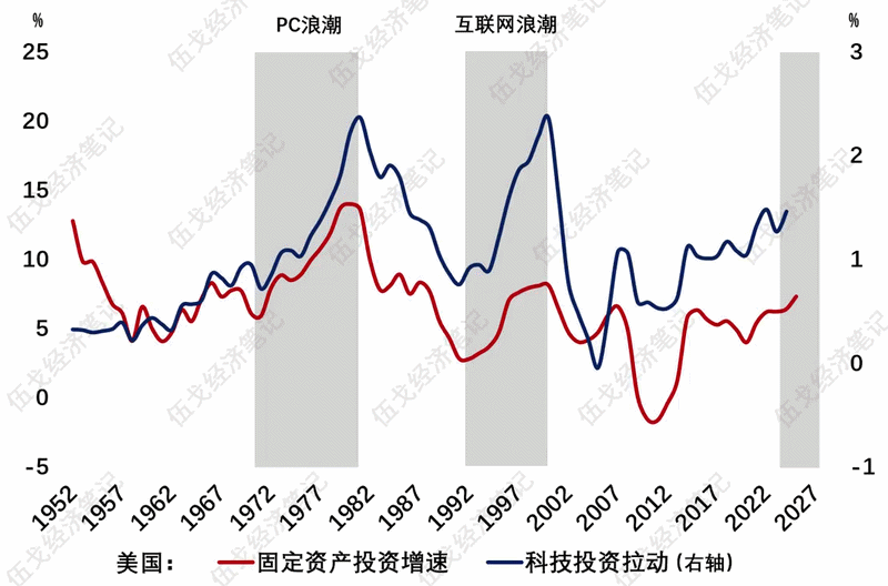 伍戈：谁开启周期？