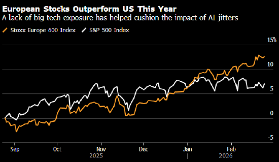 欧洲股市创纪录新高 强劲盈利提振银行股