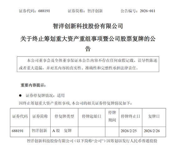 688191复牌!终止重组,改战略投资