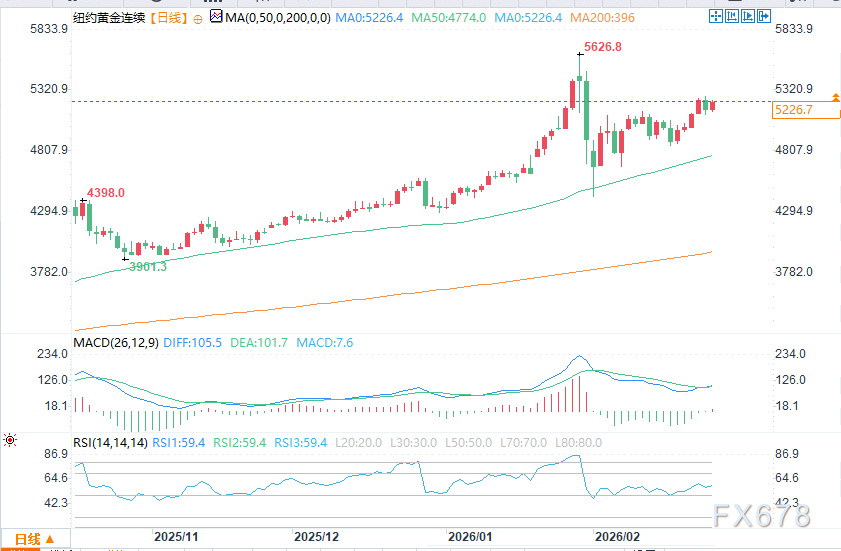 技术面买盘叠加关税与地缘风险，白银创三周新高